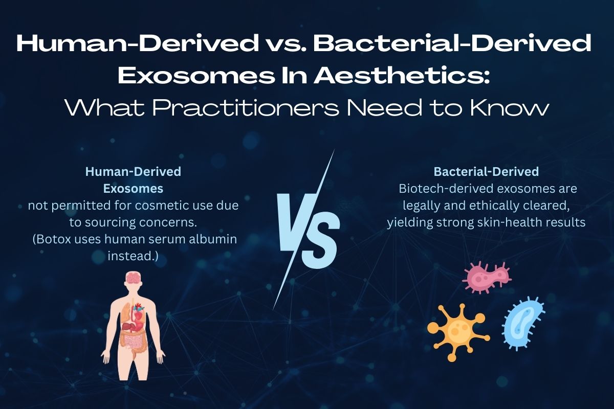 Diagram showing why human-derived exosomes are not permitted in cosmetics and how bacterial-derived exosomes like Revive NX provide safe, effective alternatives.